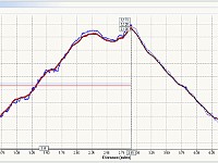 2012 Mt Cardigan Run 053  Showing the distance to the peaks. 2.91 miles.
