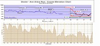 Race Photo  A comparison of the official elevation vs the Garmin version.... pretty close I think. : Fitness, Half Marathon, Race, Running