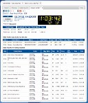 2015 D2A2 10K 10 : Ann Arbor, Michigan, United States, USA