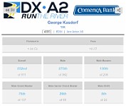 2019 Dexter Ann Arbor 10K 96
