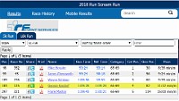 2018-10-13 Run Scream Run 10K 01