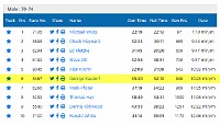 2019 Turkey Trot 5K Results 1